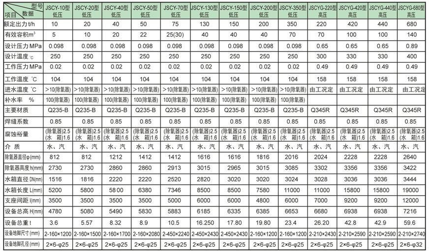 内置式多级文教镇除氧器证书